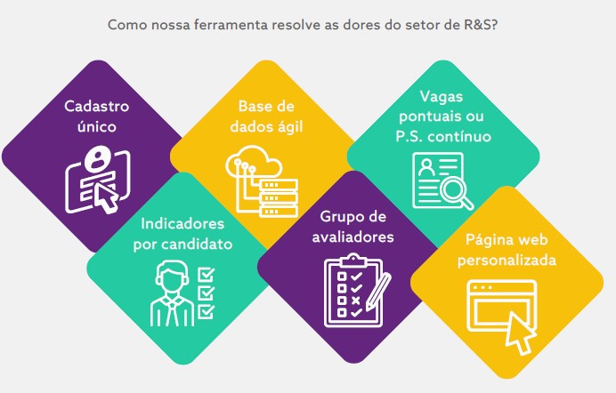 solucione RH Abih-sc recrutamento e seleção