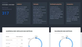 clipping julho 2024 abih-sc